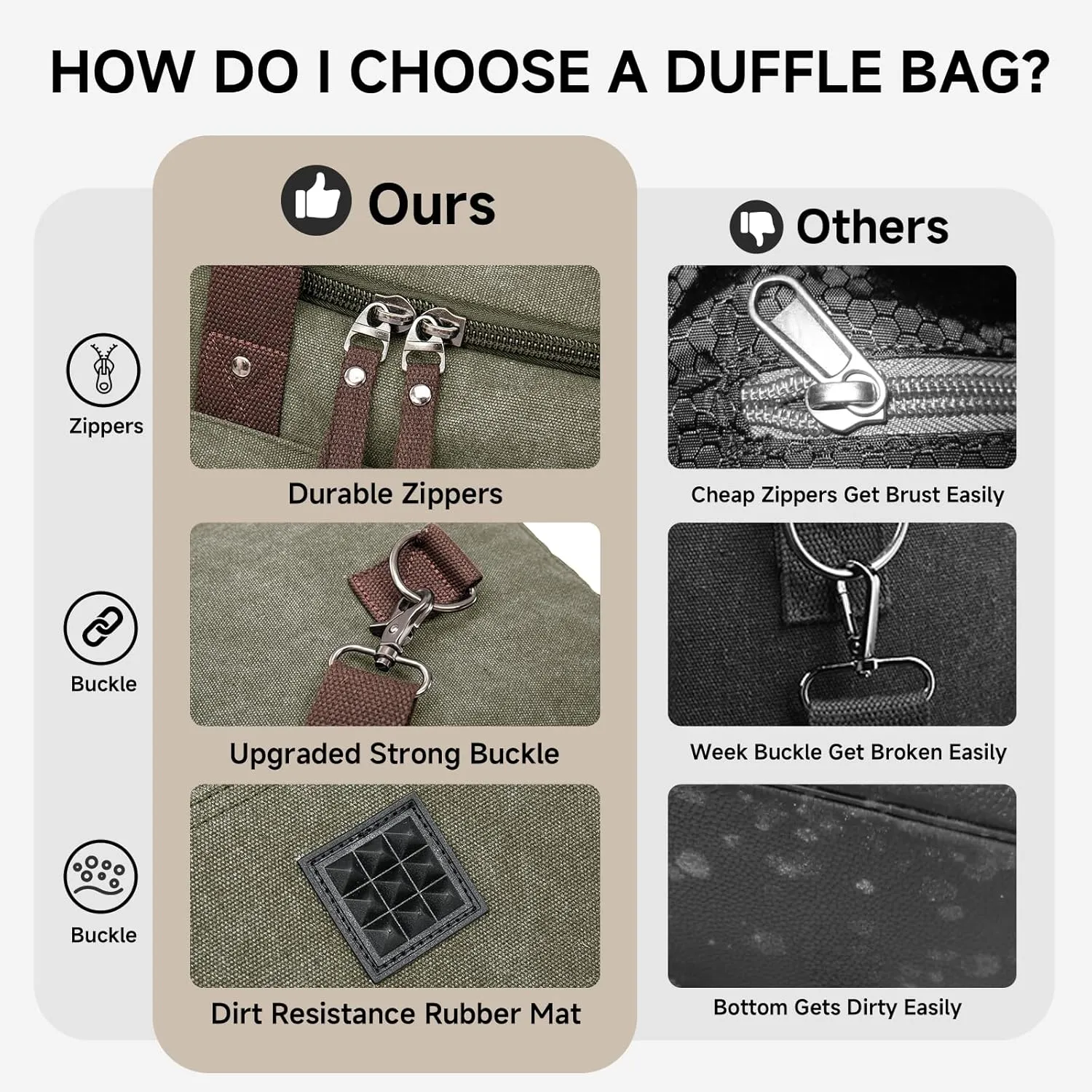 Canvas Duffle Bag for Travel 45L Duffel Overnight Weekender Bag