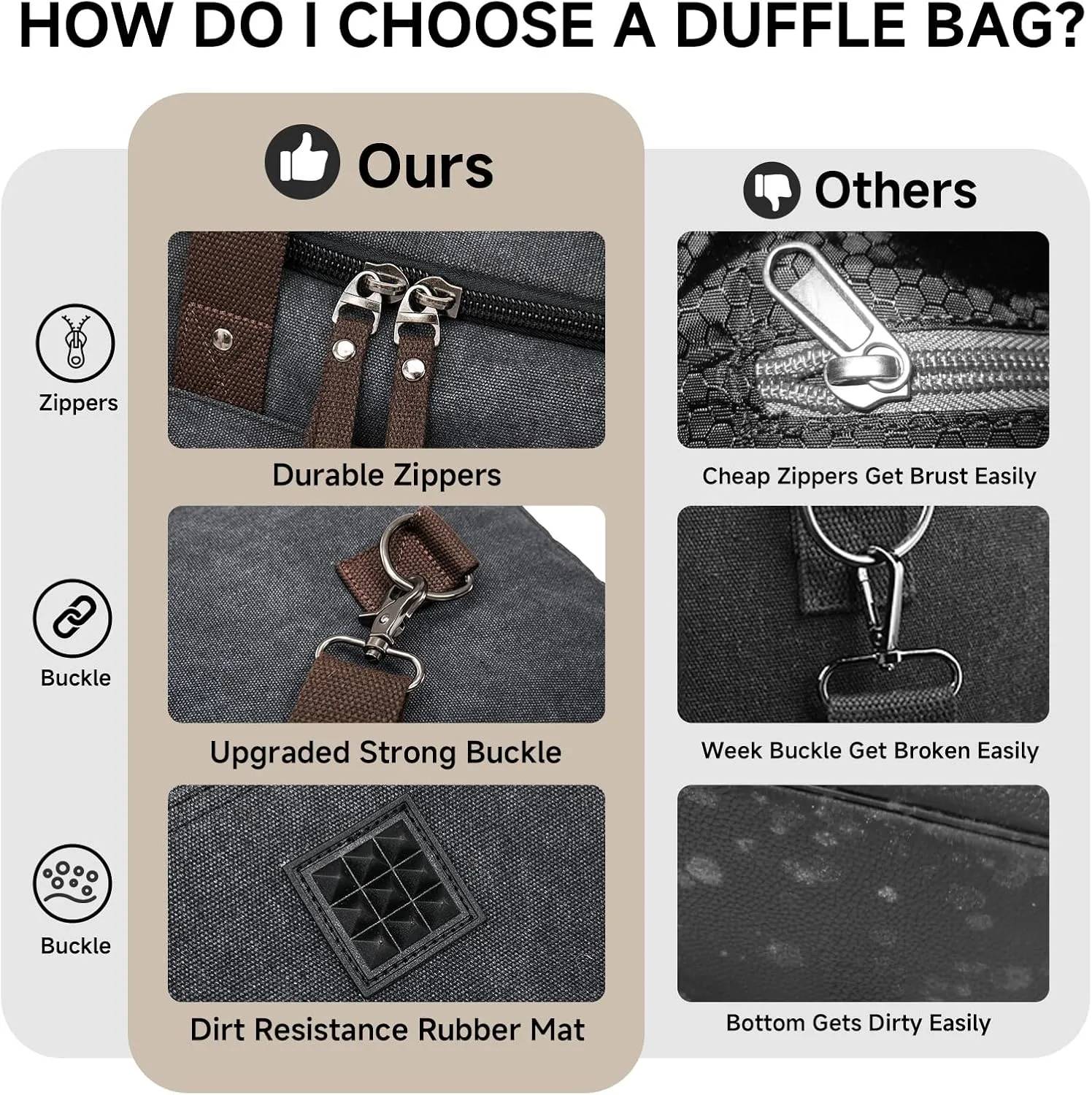 Canvas Duffle Bag for Travel 45L Duffel Overnight Weekender Bag