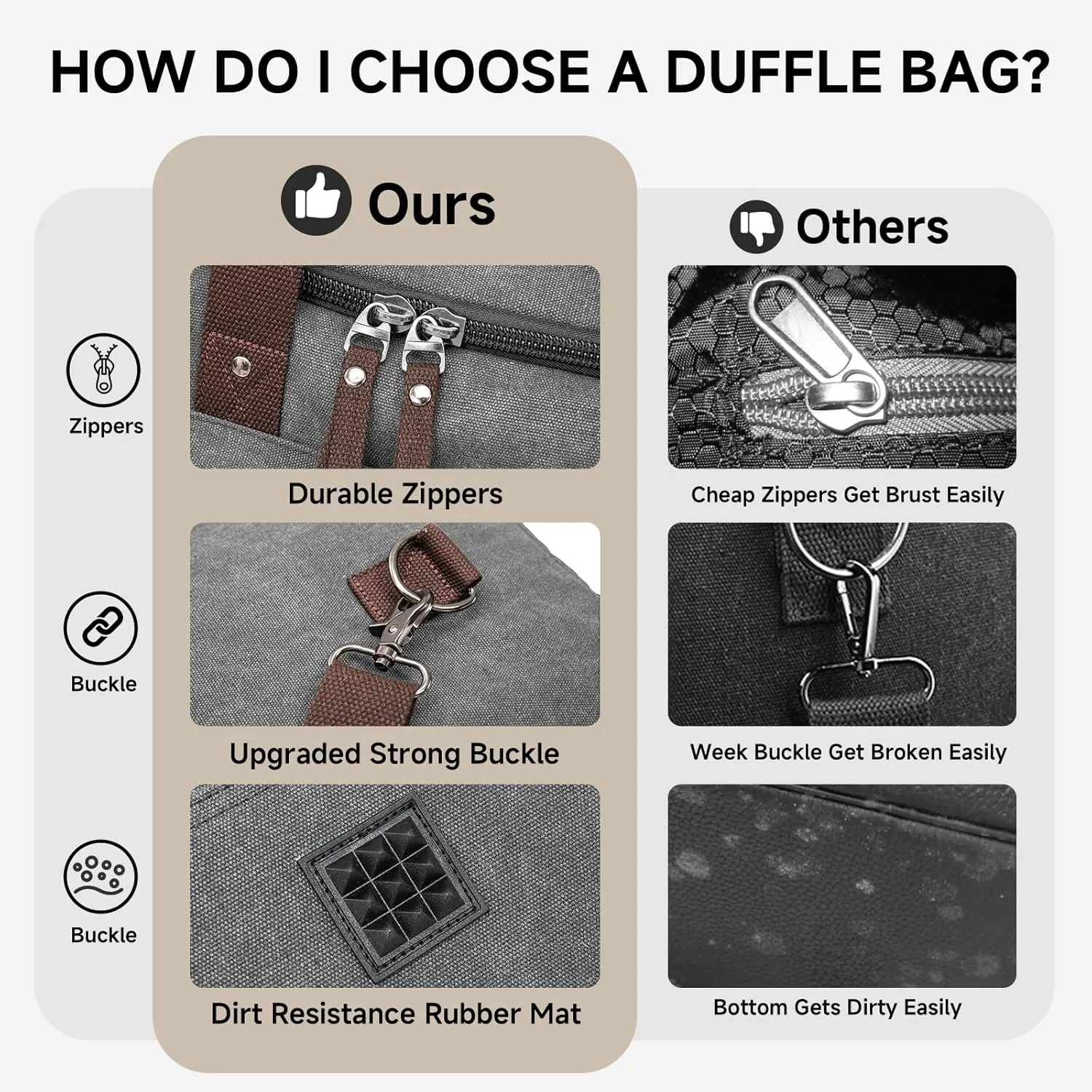 Canvas Duffle Bag for Travel 45L Duffel Overnight Weekender Bag