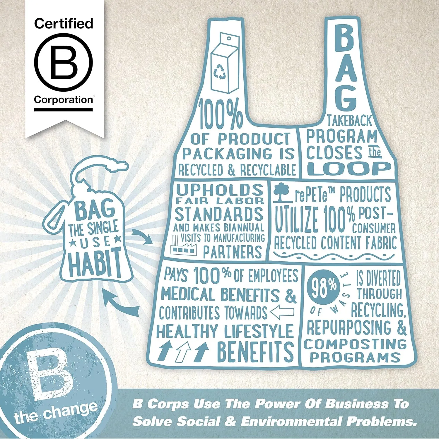 ChicoBag Original Compact Reusable Grocery Bag, Eco-Friendly