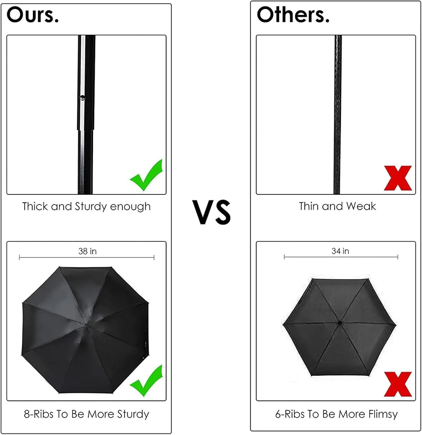 SY COMPACT Travel Umbrella - Lightweight Portable Mini Compact Umbrellas-Factory Outlet Shop