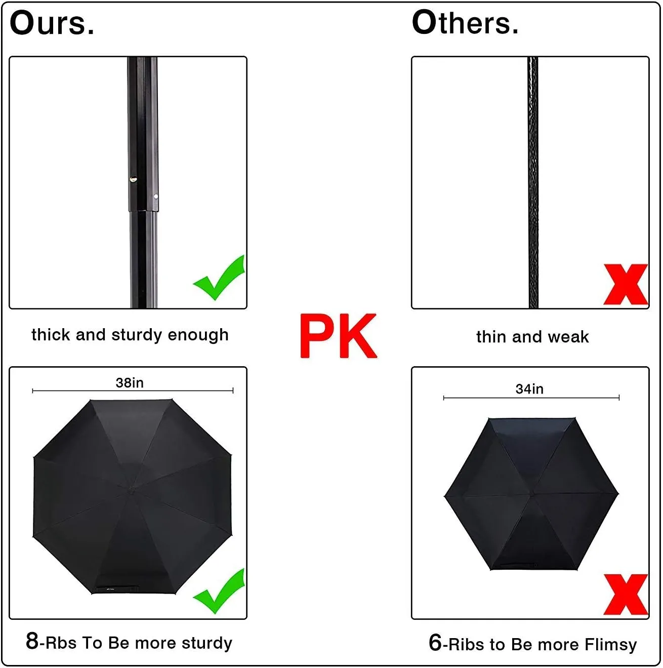 SY COMPACT Travel Umbrella - Lightweight Portable Mini Compact Umbrellas-Factory Outlet Shop